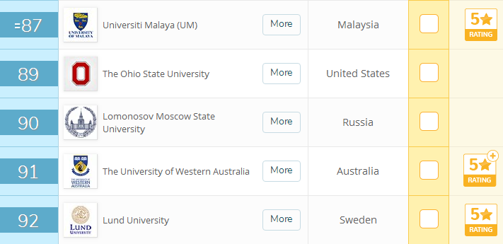 马来西亚世界排名好的大学有哪些