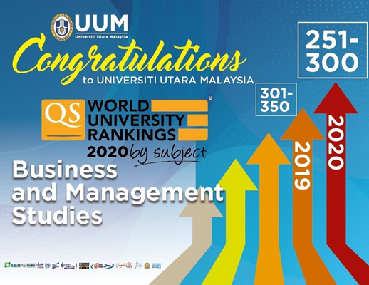 马来西亚北方大学排名怎么样
