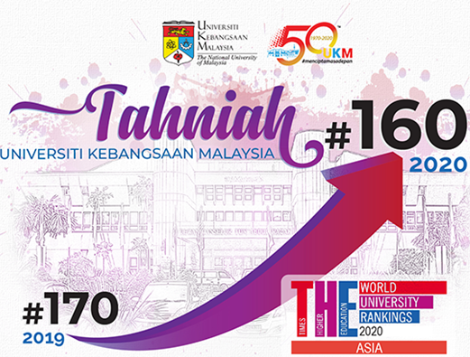 2020年马来西亚国民大学亚洲排名第160位