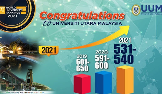 马来西亚北方大学世界排名持续提升