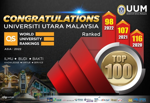 马来西亚北方大学最新亚洲排名为第98位