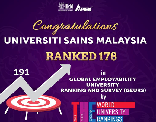 马来西亚理科大学的全球就业能力排名上升