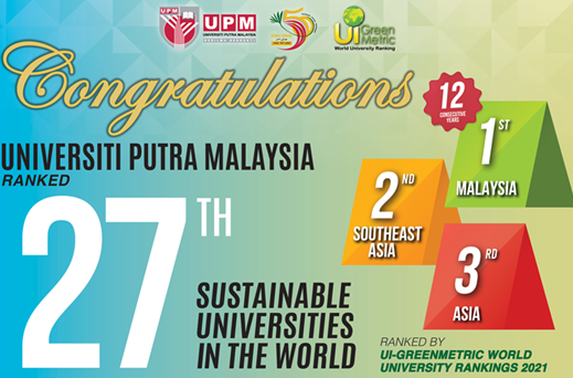 博特拉大学是马来西亚最具可持续性的大学