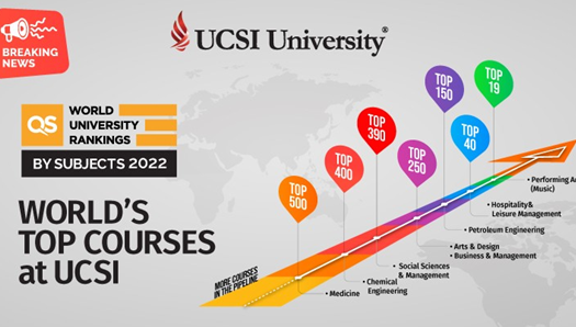 思特雅大学8个学科进入世界排名