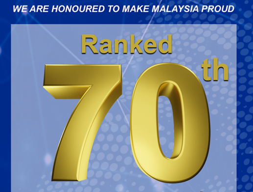 马来亚大学世界排名70位